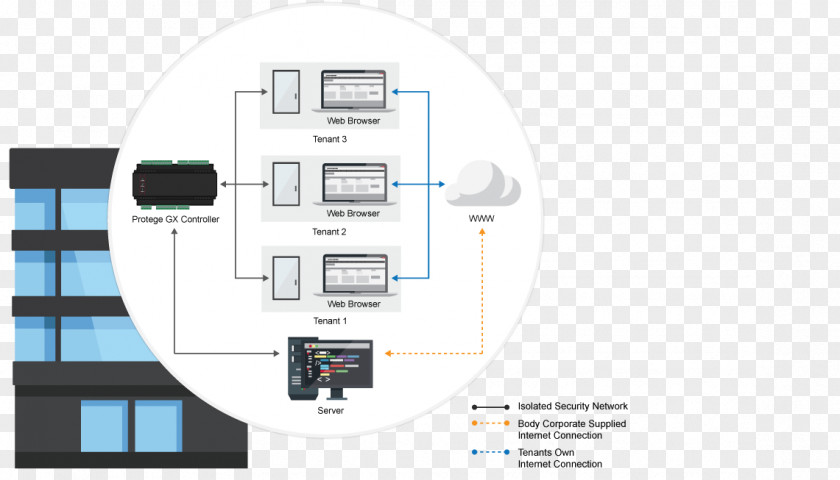 Ict Bulletin Cctv Brochure Management Information System Diagram Organization PNG