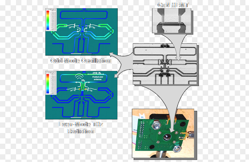 Radiation Efficiency Engineering Technology PNG