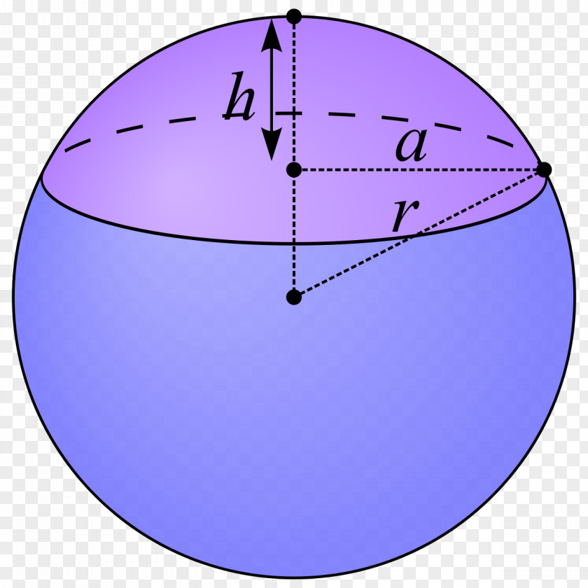 Dot Formula Spherical Cap Sphere Volume Wedge Surface Area PNG