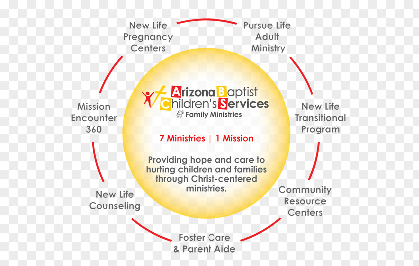 New Life Through Shared Ministry Moving From Volun Arizona Baptist Children's Services Résumé Career Tucson Job Description PNG