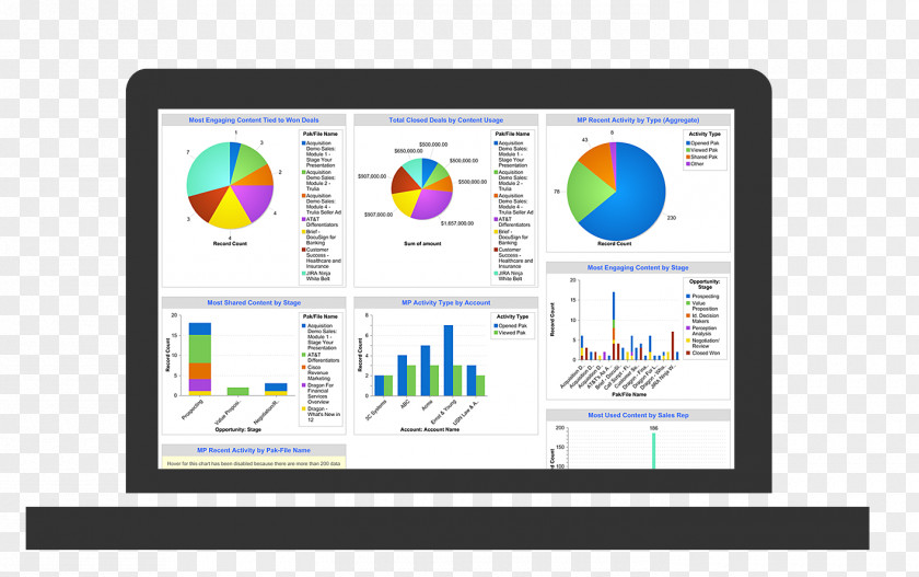 Sales Operations Dashboard Marketing Organization PNG