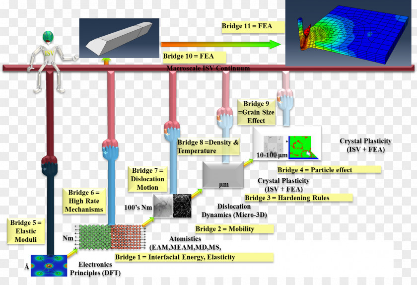 Technology Microscale Meteorology Nanoscopic Scale Length Mesoscale PNG