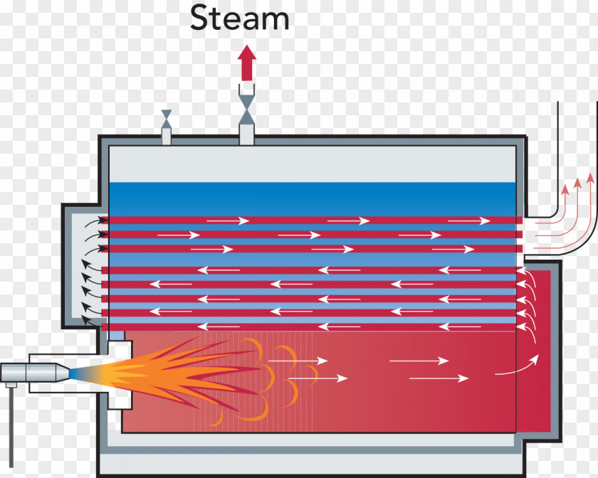 Wiring Diagram Fire-tube Boiler Water-tube PNG