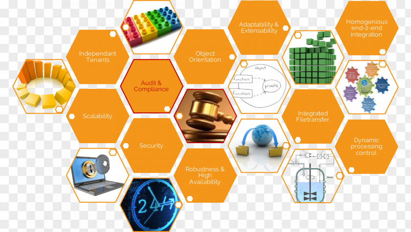 Compliance Audit Sheet Load High Availability Automation Infographic Clip Art High-availability Cluster PNG