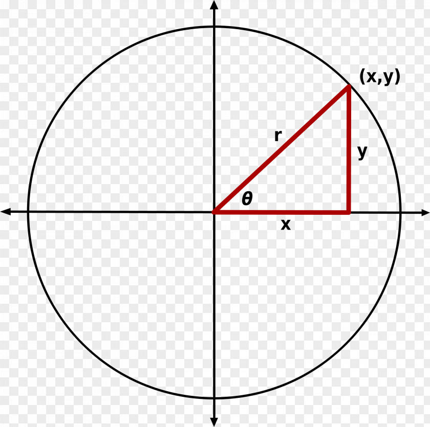 Circle Drawing Triangle Clip Art PNG