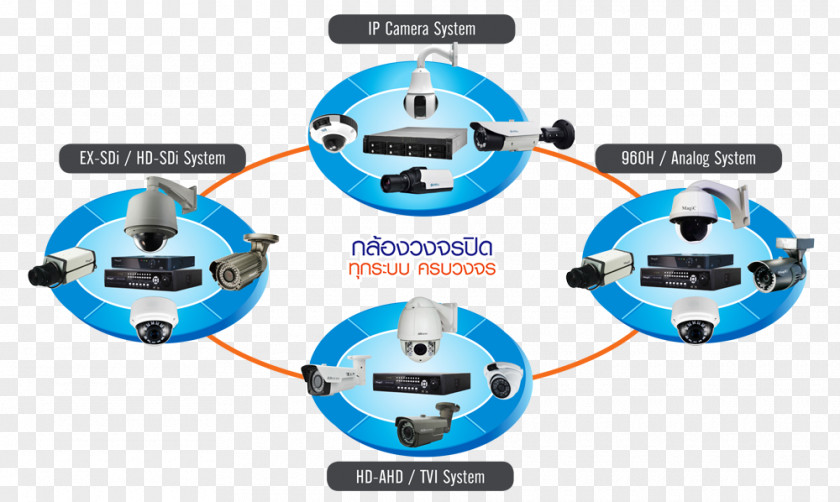 Camera Closed-circuit Television Analog High Definition 960H Technology PNG