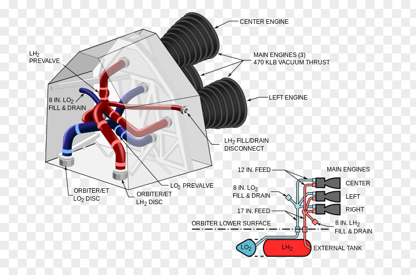 Generator Space Shuttle Main Engine Propulsion Orbiter PNG