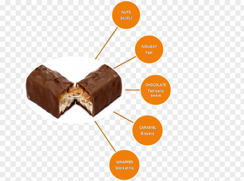 Snickers Reese's Peanut Butter Cups Chocolate Bar Mars 3 Musketeers PNG
