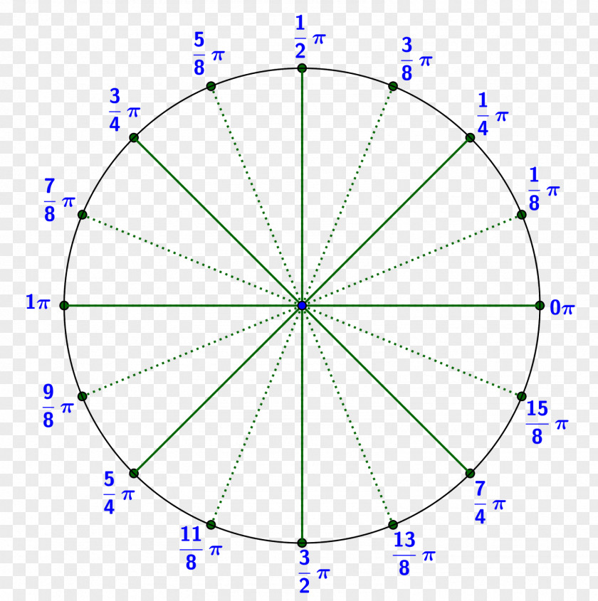 Circle Angle Division Radian Analytic Geometry PNG