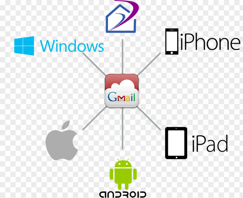 Android Apple IPhone PNG