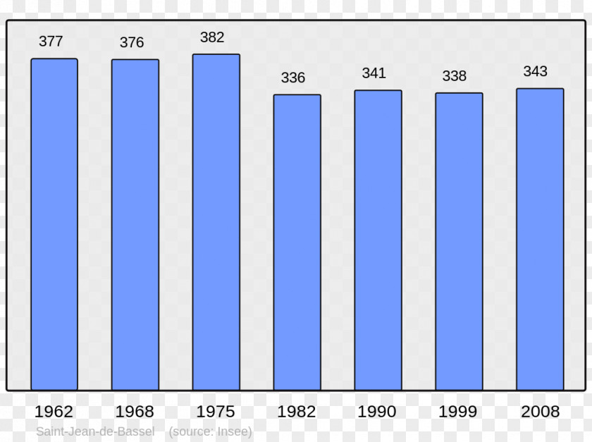 Population Le Havre Antony Rouen Lower Normandy Bastia PNG