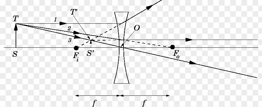 Lens Focal Length Ray PNG