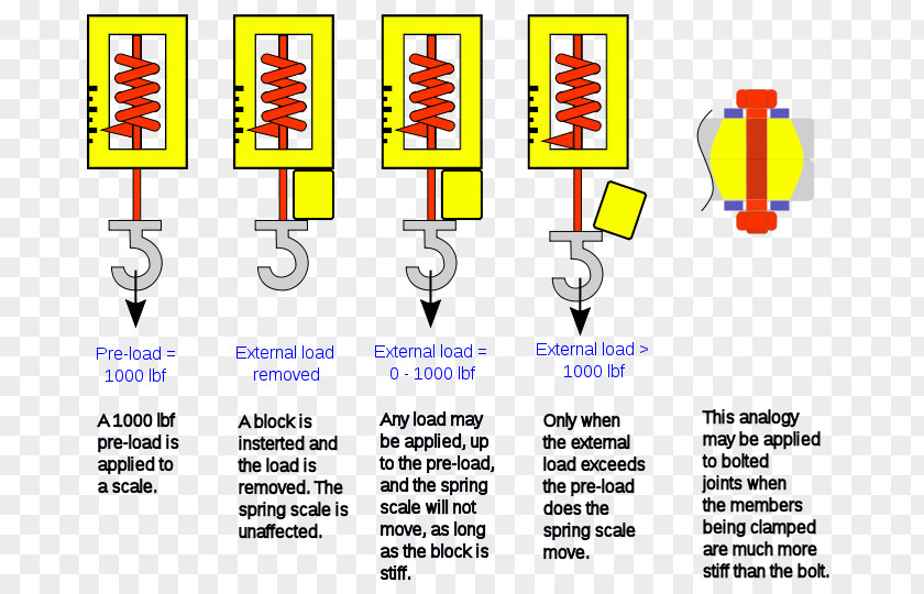 Tightening Bolted Joint Fastener Screw PNG