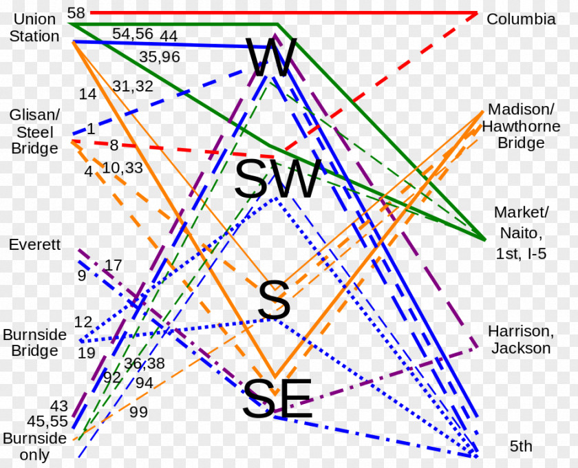 Triangle Point Diagram PNG