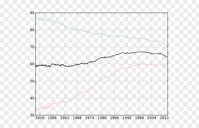 United States Workforce Unemployment Bureau Of Labor Statistics PNG