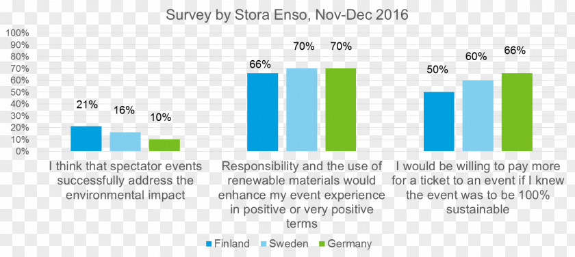 Enso Stora Web Page Sport Sustainability PNG