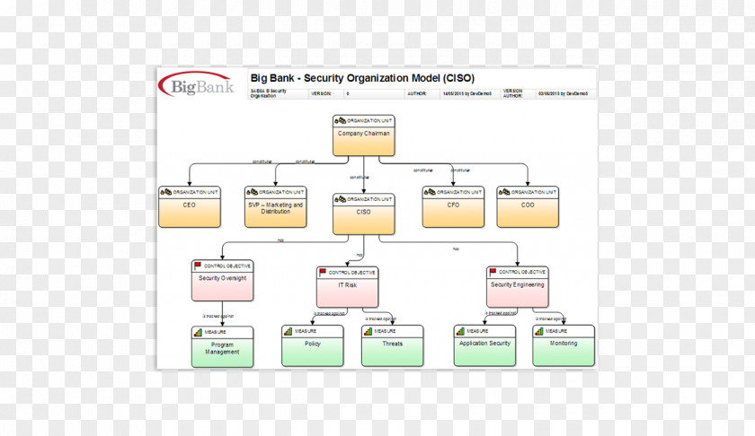 Organizational Framework Brand Material Communication PNG