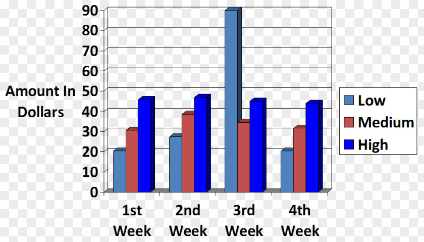 Bank Teller International English Language Testing System Academic Writing Bar Chart Essay PNG