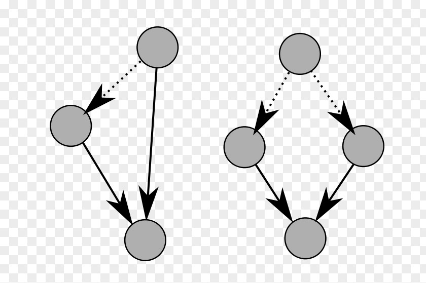 Dashed Line Circle Circular Reporting Information Independent Sources Source Criticism Niger Uranium Forgeries PNG