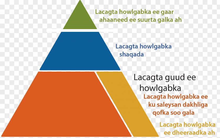 Horay Pension Från Och Med Du Sweden Piano Money PNG