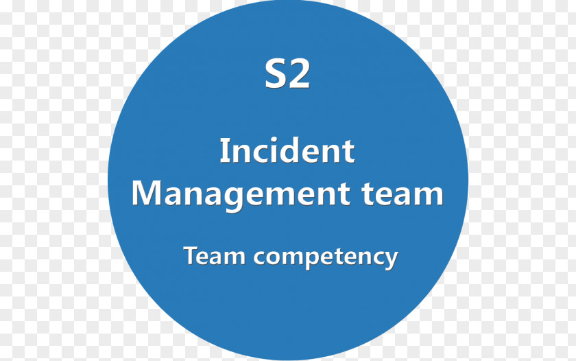 Incident Management Event Marketing Business Company PNG