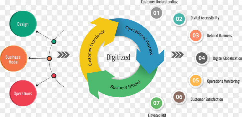 Business Digital Transformation Company Organization Management PNG