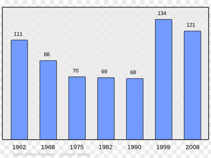 Demographic Arromanches-les-Bains Tresserre Bayeux Prades PNG