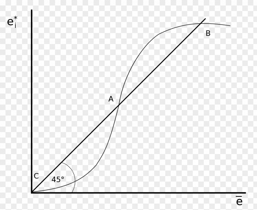 Failure Coordination New Keynesian Economics Diamond Coconut Model Macroeconomics PNG