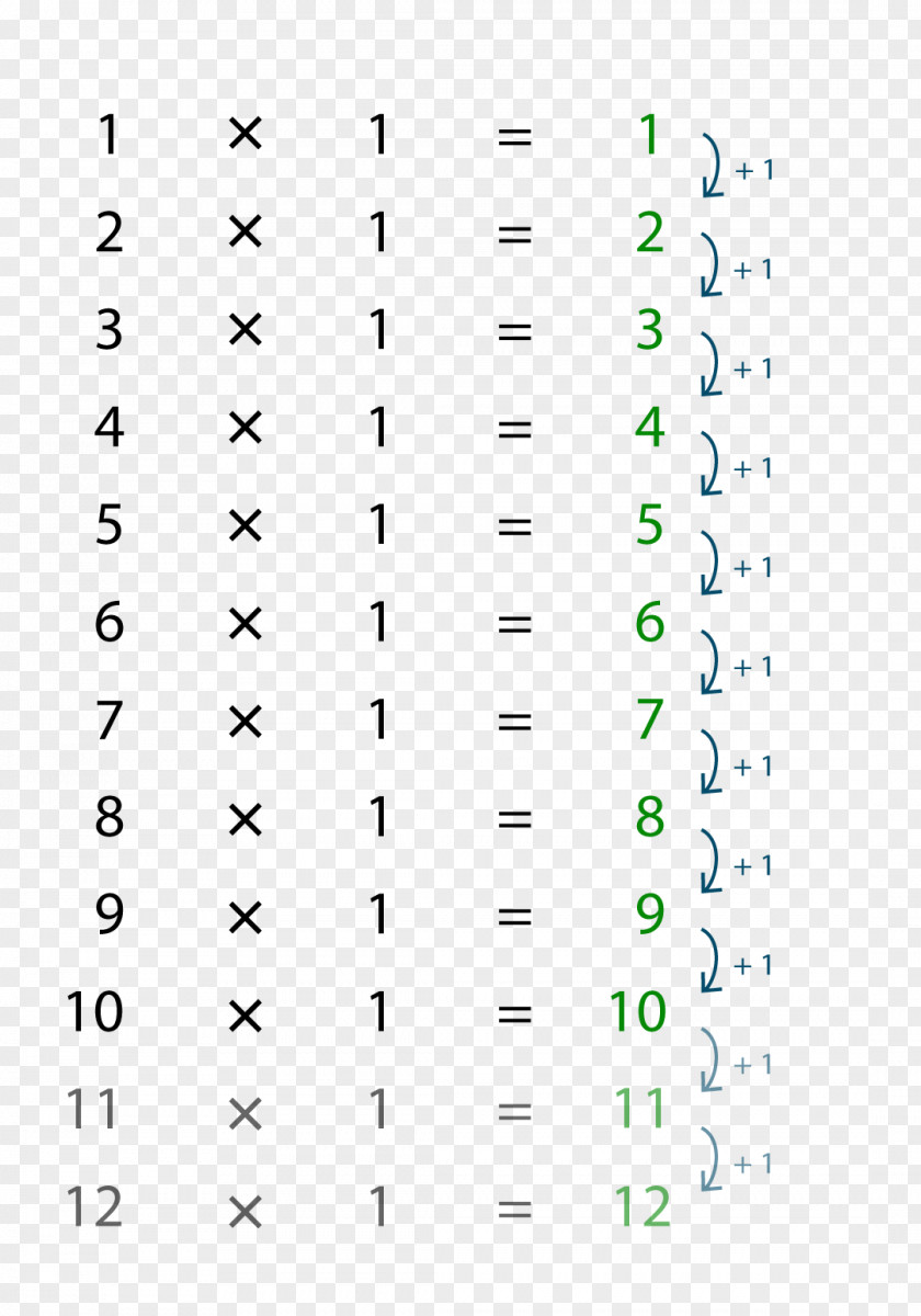 School Mathematics Classroom Numeracy Multiplication Table PNG