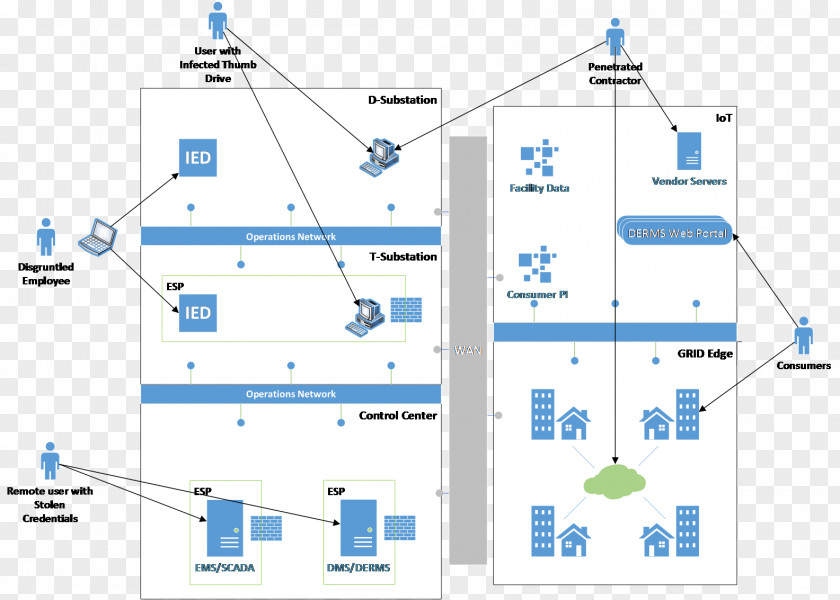 Threat Malware Ransomware Diagram Cyberwarfare PNG