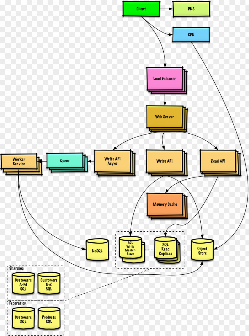 Design Systems Architecture Diagram PNG