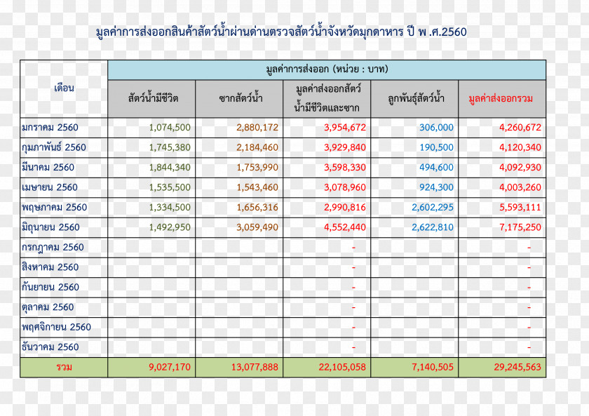 Local Attractions Template Microsoft Excel Résumé Blood Sugar Diabetes Mellitus PNG