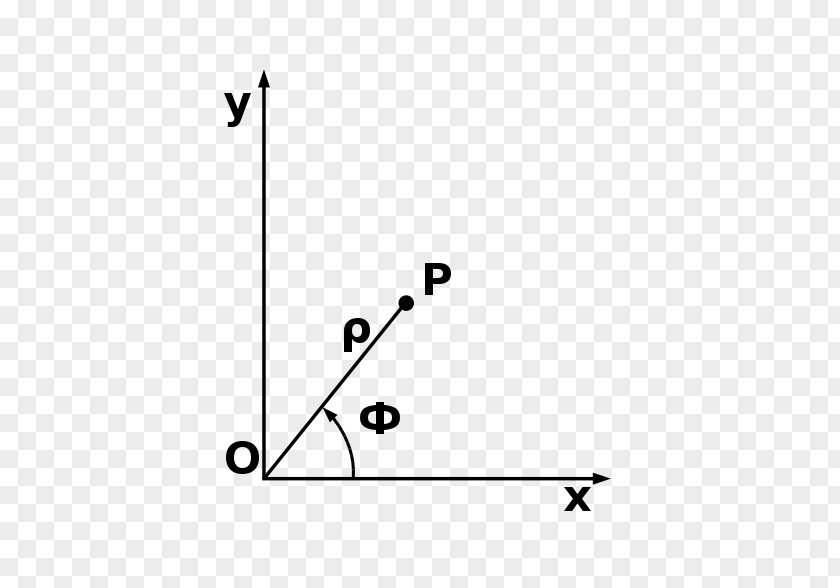 Angle Point Polar Coordinate System Cartesian PNG