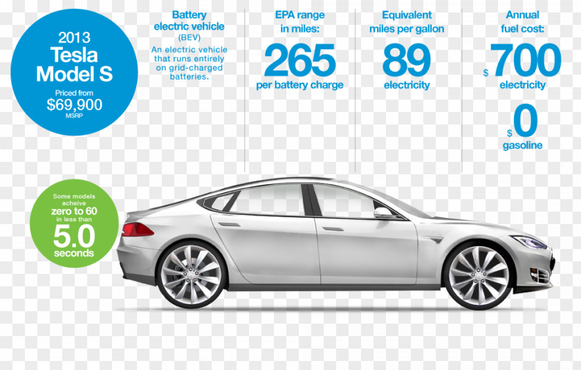 Car Electric Vehicle Tesla Model S Motors PNG