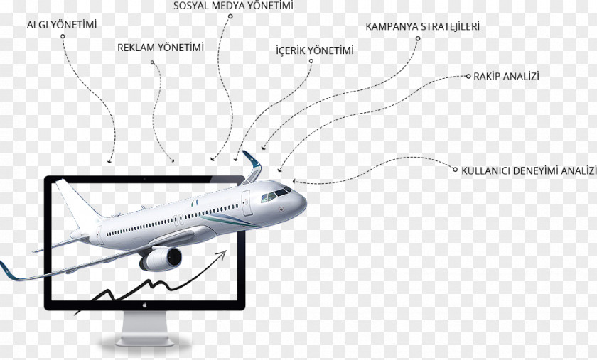 Profesyonel Airplane Airliner Aircraft Information PNG