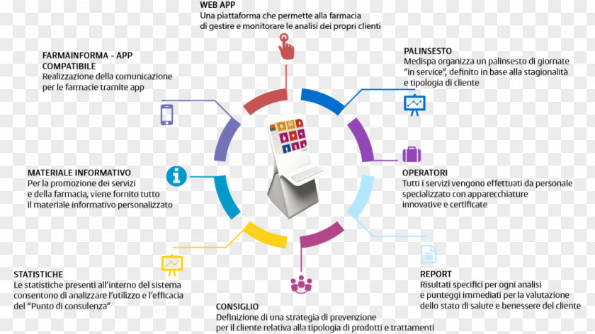 Infographic Diagram Data Presentation PNG