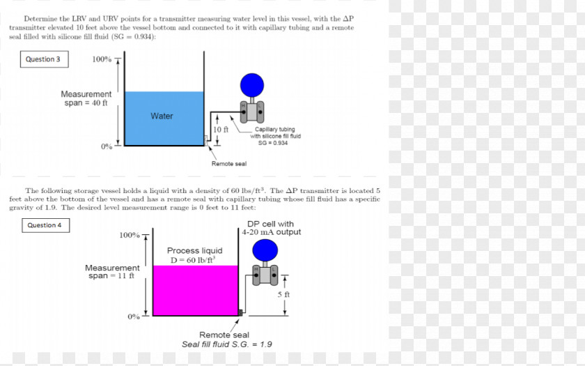 Pressure Column Brand Line Organization PNG