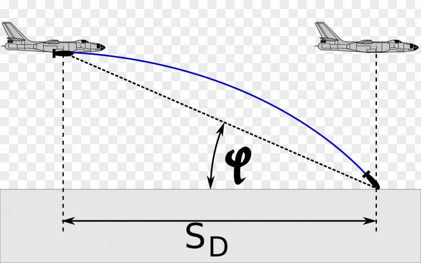 Airplane External Ballistics Parabola Quadratic Equation PNG