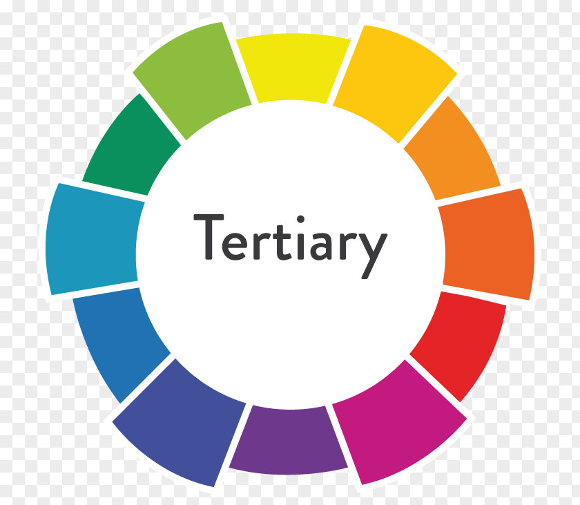 Primary Color Tertiary Wheel Analogous Colors Scheme PNG