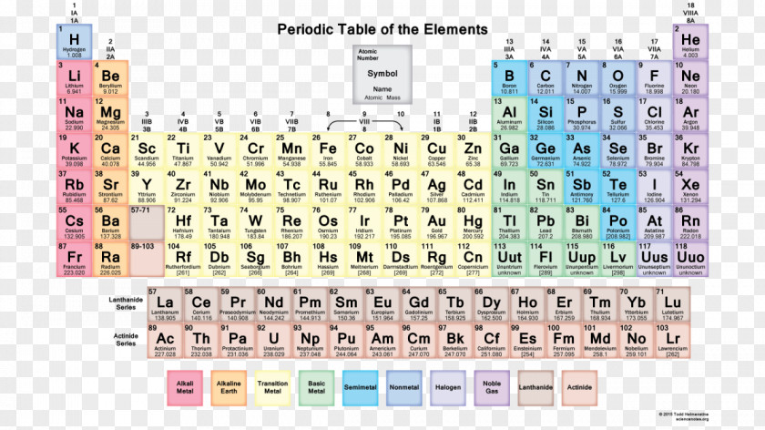 Table Periodic Chemistry Chemical Element Atomic Mass PNG