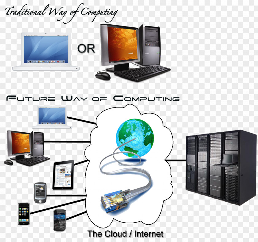 Computer Network Engineering Communication Output Device PNG