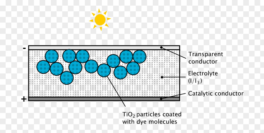 Dye-sensitized Solar Cell Quantum Dot Photoelectrochemical PNG