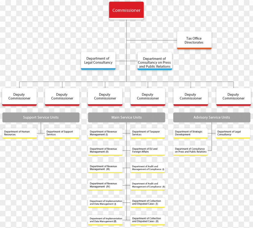 Organization Chart Brand Line Font PNG