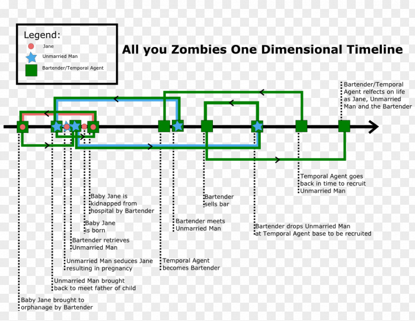 Call Of Duty All You Zombies Time Loop Travel Short Story PNG