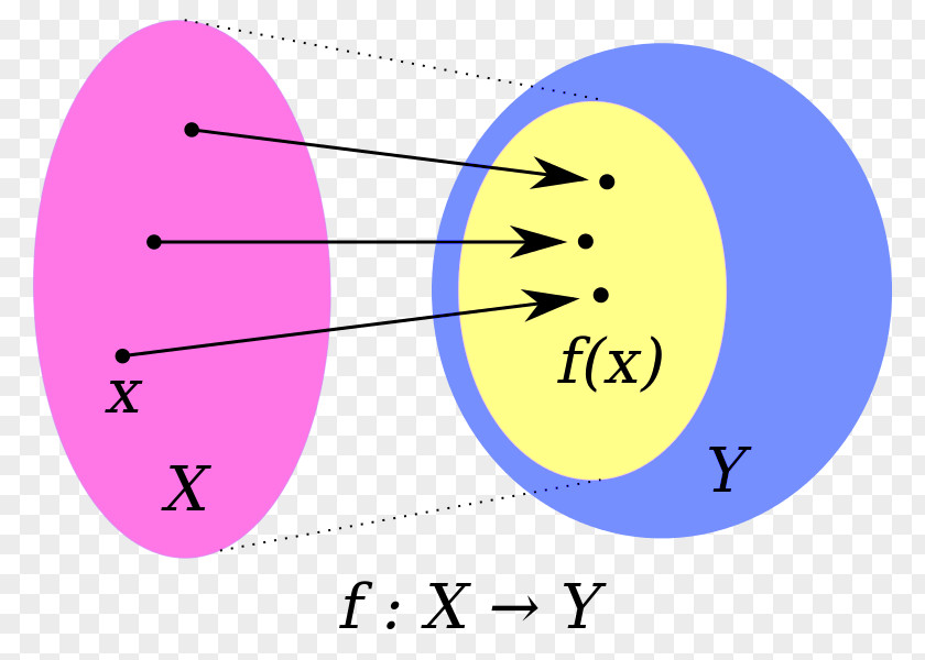 Gadsden Flag Domain Of A Function Venn Diagram Mathematics PNG