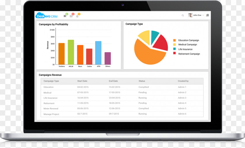 Marketing Dashboard Templates Computer Program マンションリサーチ株式会社 Monitors Internet PNG