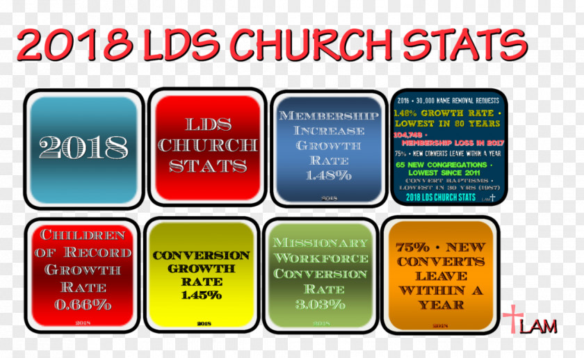 Church Conference Flyer The Of Jesus Christ Latter-day Saints Brand Church's Chicken Statistics PNG