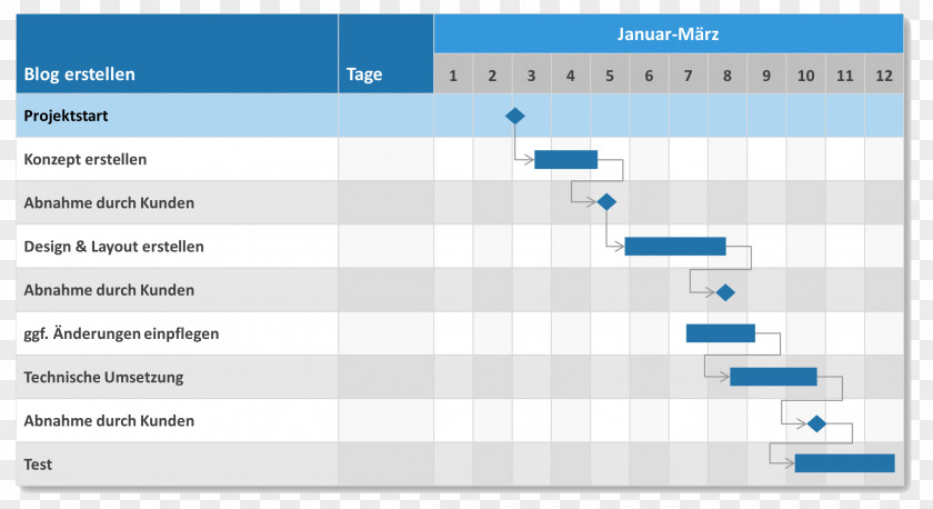 Ewe Digital Marketing Web Page Responsive Design Project Plan PNG