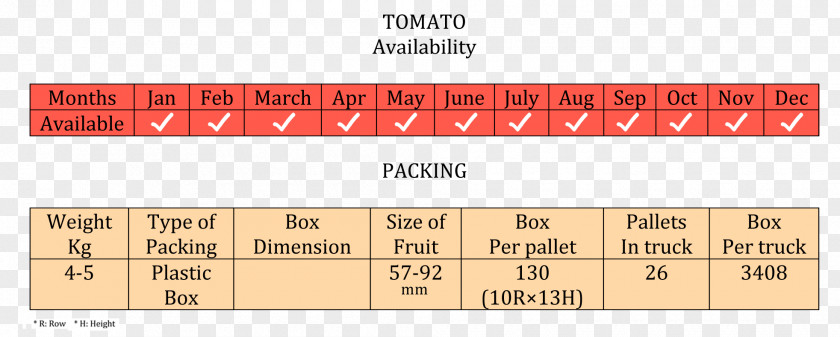 Tomato Paste Line Ruler Angle Font PNG