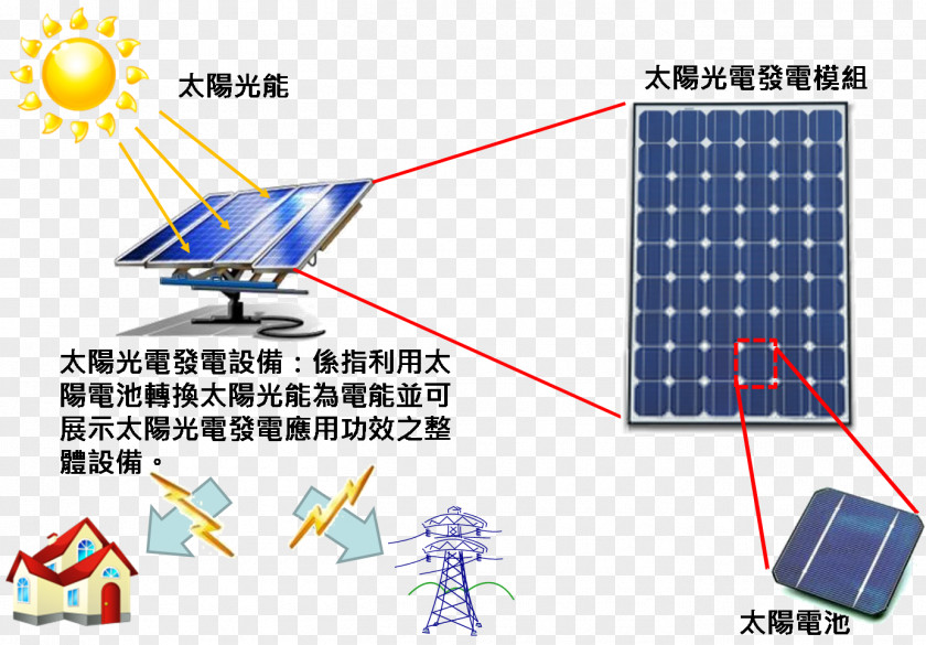 Cat Solar Energy Generating Systems Power Electricity Generation Cell PNG